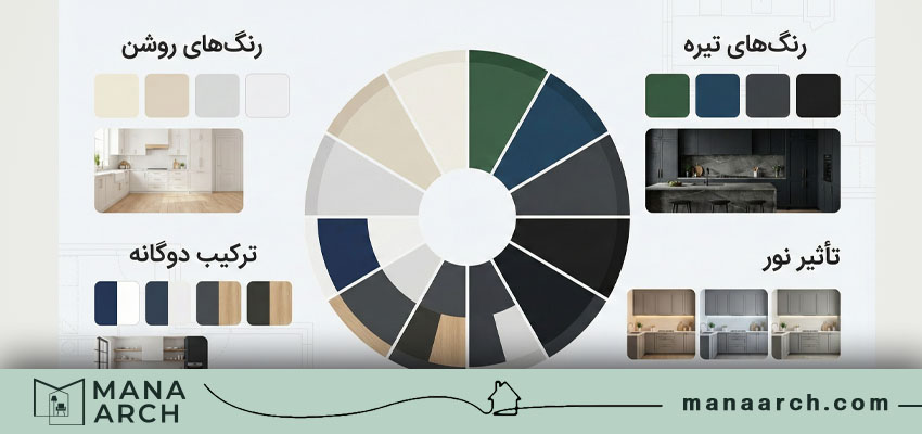 انواع کابینت مدرن