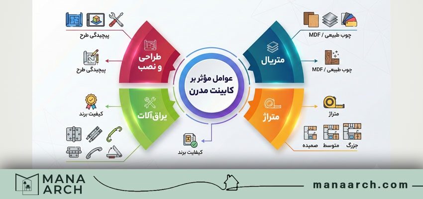 تفاوت کابینت مدرن با دیگر سبک ها