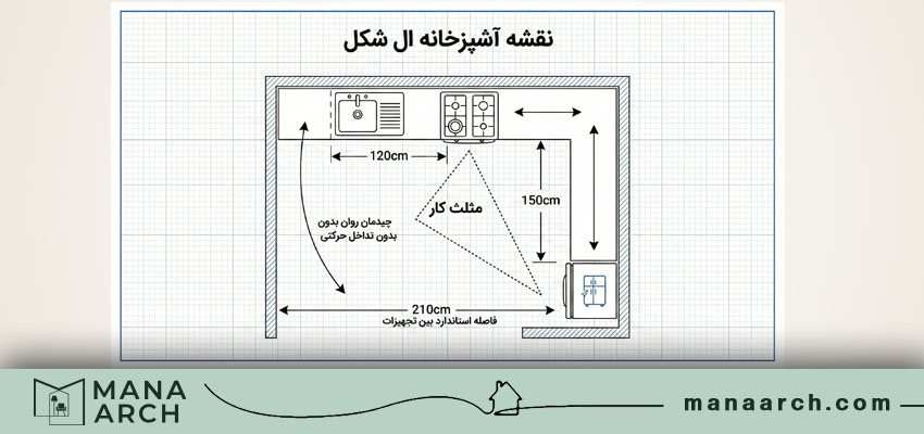 نقشه آشپزخانه ال شکل