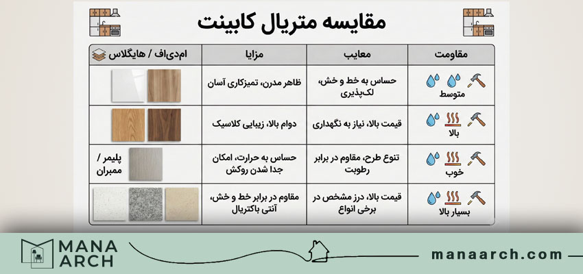 بهترین متریال کابینت
