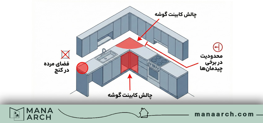 اشتباهات رایج در چیدمان آشپزخانه ال شکل