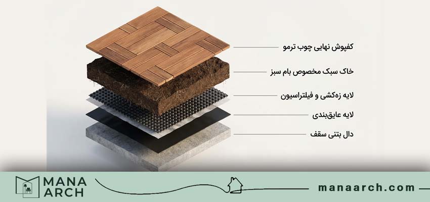 هزینه های ساخت روف گاردن